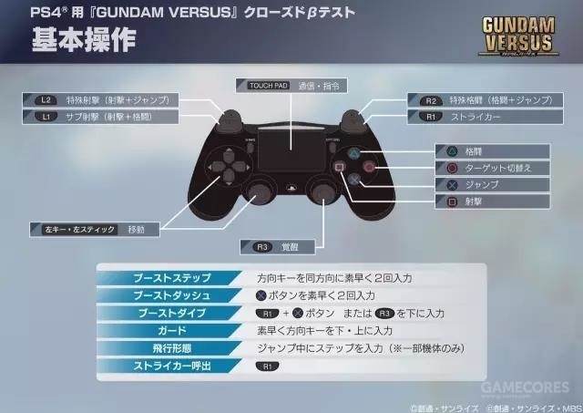 ps4手柄的操作,需要顾及的按键有很多