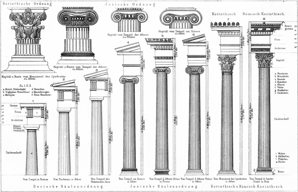 古希腊三大柱式:多立安柱(1-3),爱奥尼亚柱(4-6),科林斯柱(7-8)