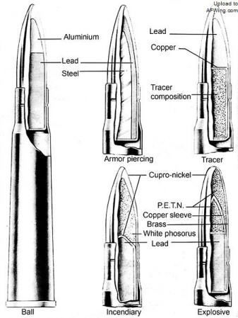 随便聊聊几种不同类型的弹药