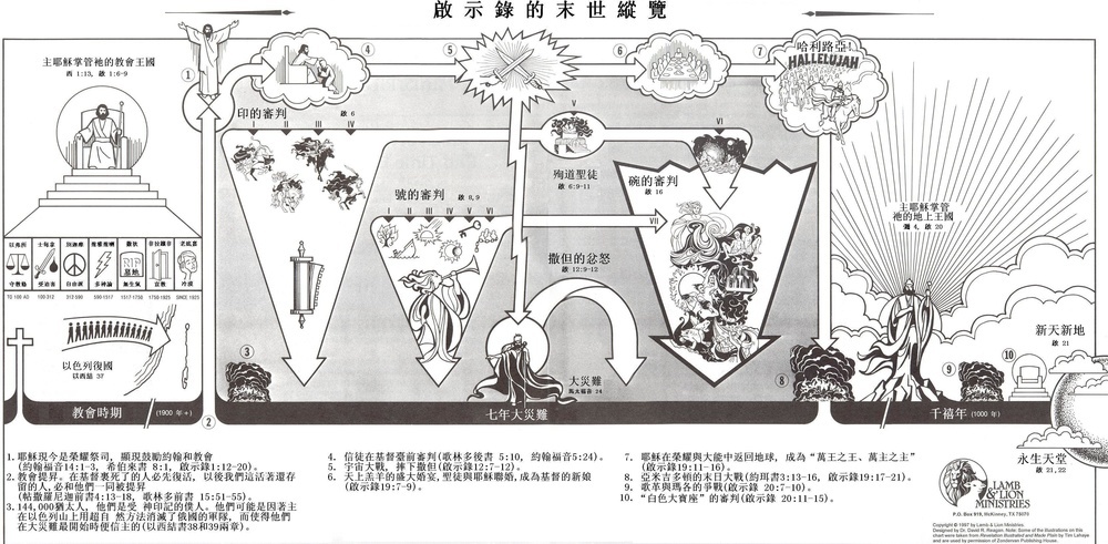 启示录的末世纵览