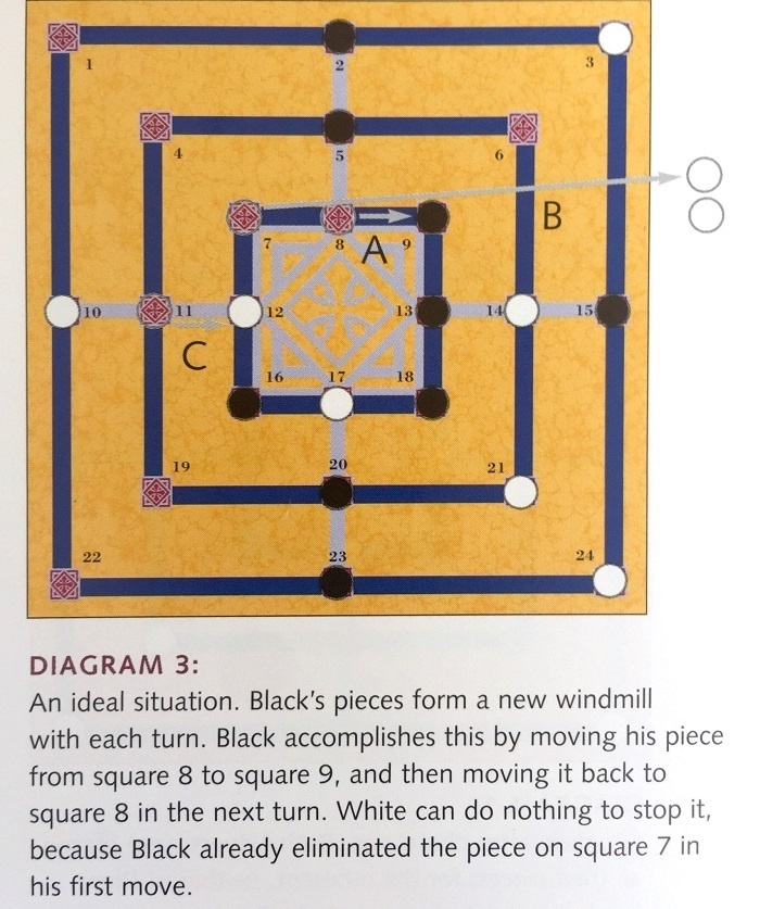 风车棋:不只是莫里斯九子