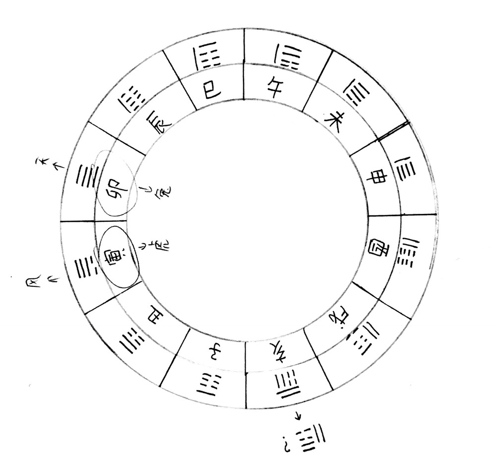 《还愿》正式预告中八卦阵的分析