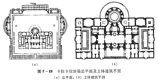 卡拉卡拉浴场平面图