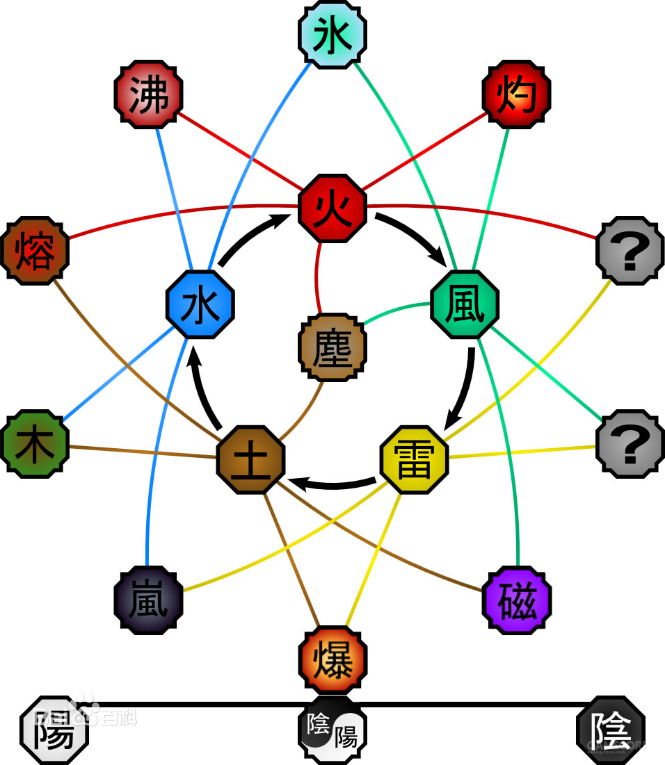 从科学角度解释火影忍者里的忍术