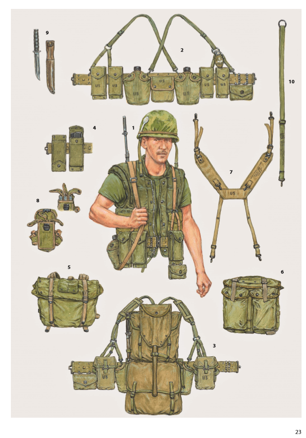 写的是越战期间美军和盟友军队的单兵装备的
