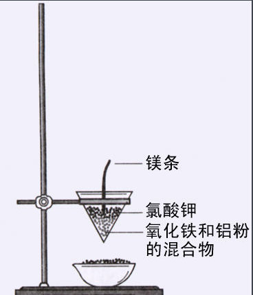 高中课本上的铝热反应装置图