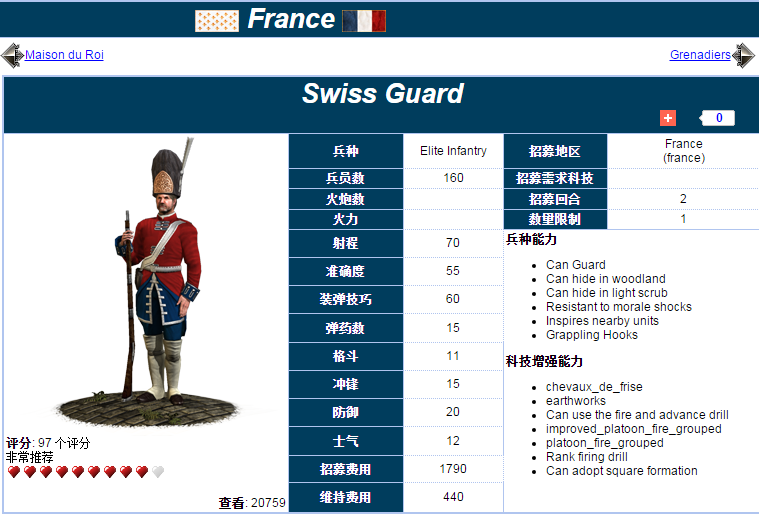 《帝国:全面战争》里的法国王室瑞士卫队