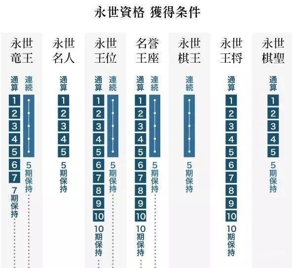 中,出现了哪些现世将棋业界的梗?