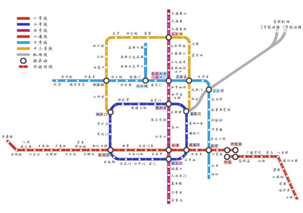 2008年北京地铁线路图实际图例