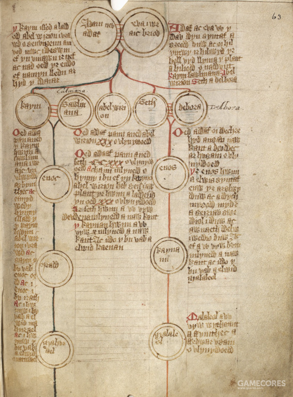 4.英国国王家谱(1340-1342),以树型为装饰的图表