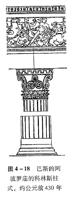科林斯柱式是融合了多立克与爱奥尼特点的一种柱式