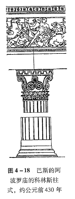 科林斯柱式是融合了多立克与爱奥尼