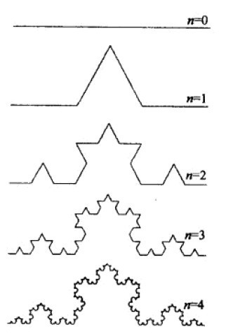  koch曲线的形成