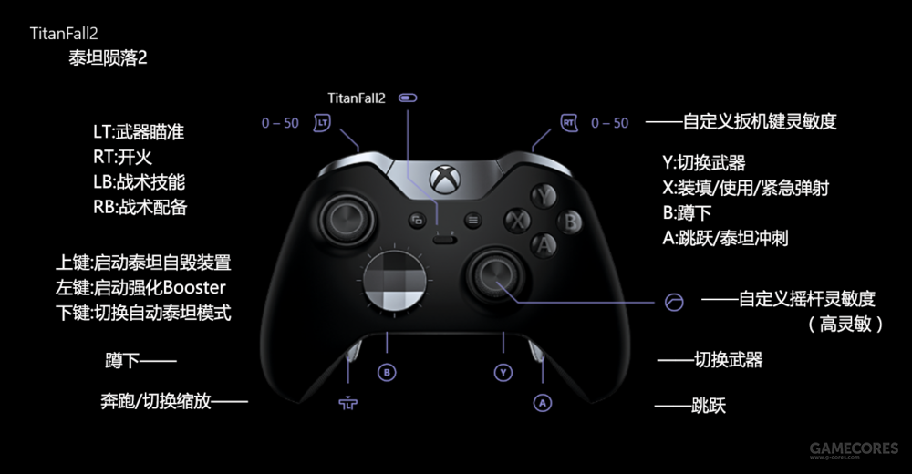 一位虔诚sony教徒写的xbox精英手柄深度评测