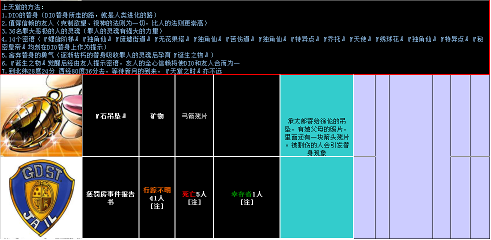 这个38.4m的表格,是一本做了4年的jojo百科