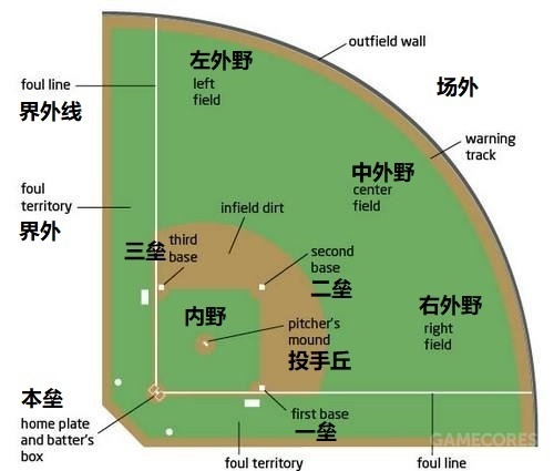 飞跃青空:浅谈棒球与棒球文化