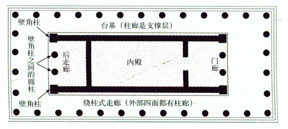 神殿平面图