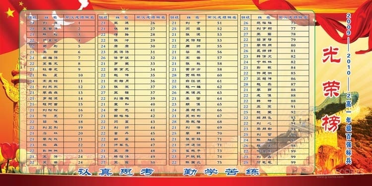 就是类似这样的光荣榜,上面硬生生剜掉了我的名字