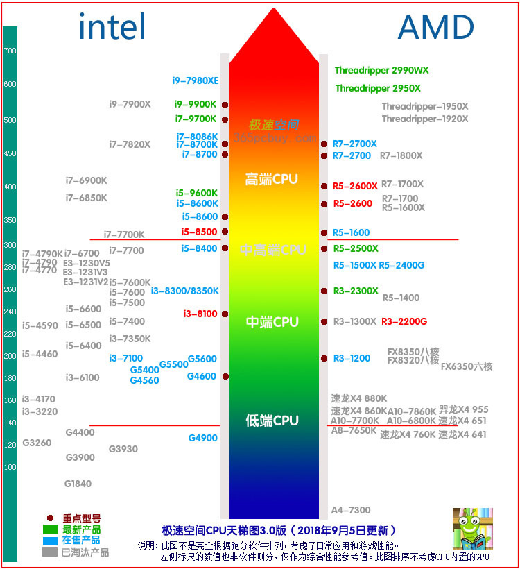 cpu天梯图小虫,天梯图小虫站长,本天梯图小虫_大山谷图库