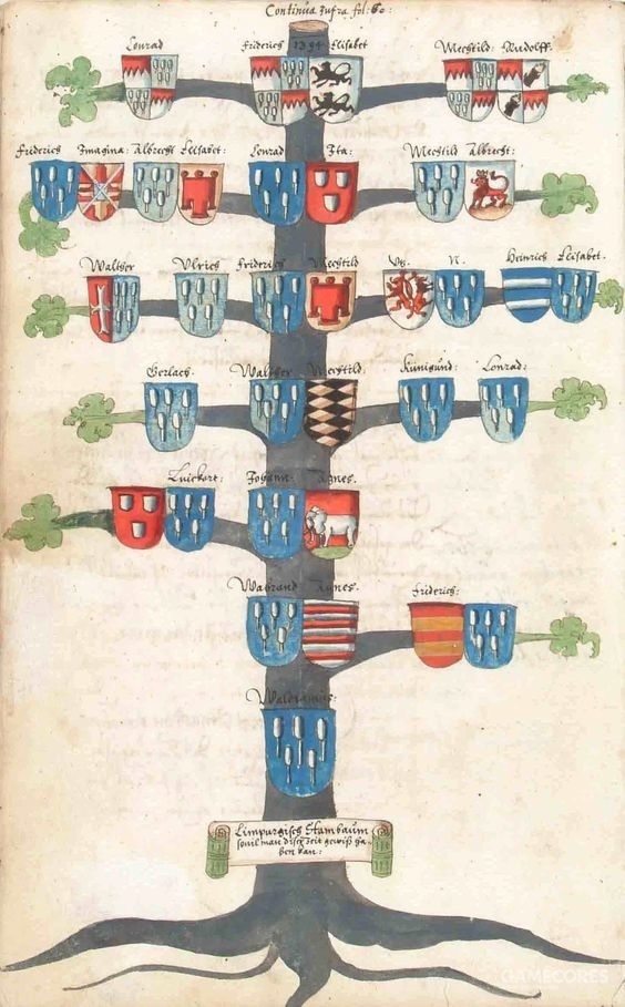 树形家谱有时会配合家族纹章一起设计,搜图的时候发现德国贵族用得