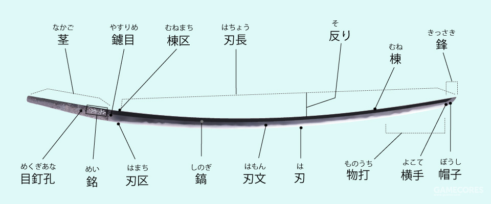 诗成明珠照神骨,刀如秋泉割云窟——杂谈日本刀与日本古流剑术 | 机核