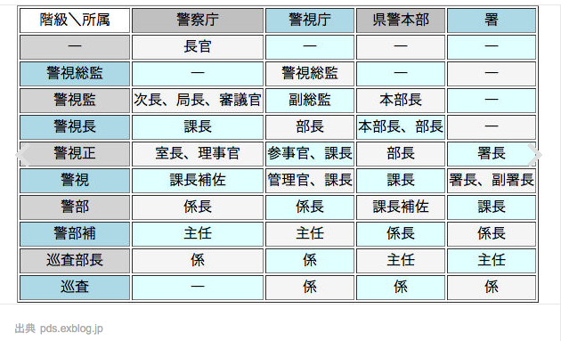 日剧和日漫里的警察角色们都混到了啥职称 每月能赚多少钱 茶馆 Acg里世界