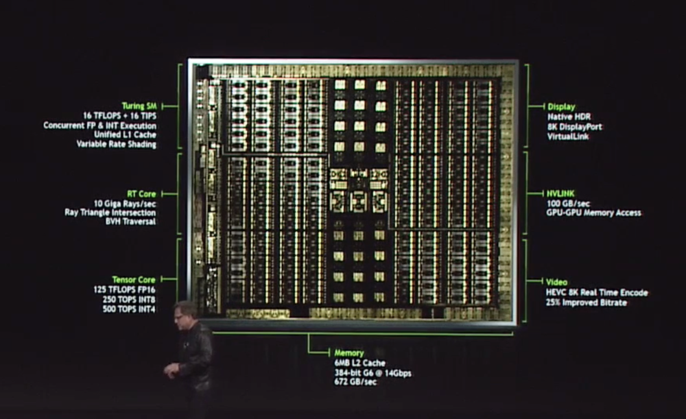 GeForce RTX 前瞻——在图灵架构初来乍到之时 | 机核