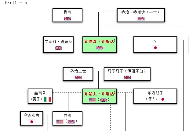 这个38.4m的表格,是一本做了4年的jojo百科