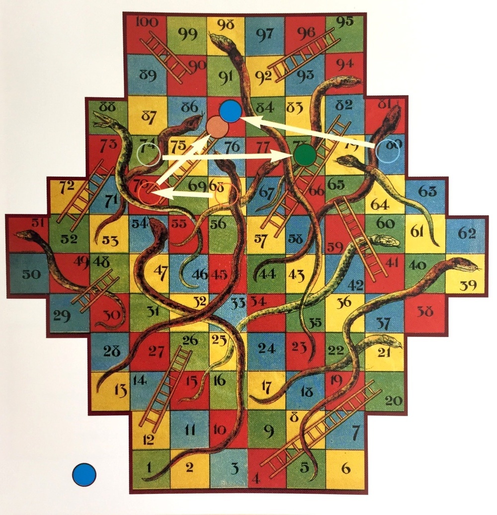 蛇梯棋:充满艰险的涅磐之路