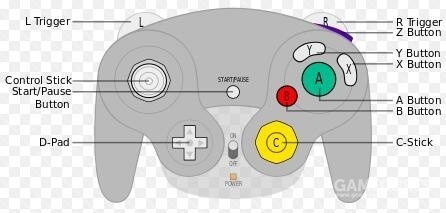 ngc手柄摆上来,大家根据描述的操作感受一下本作是