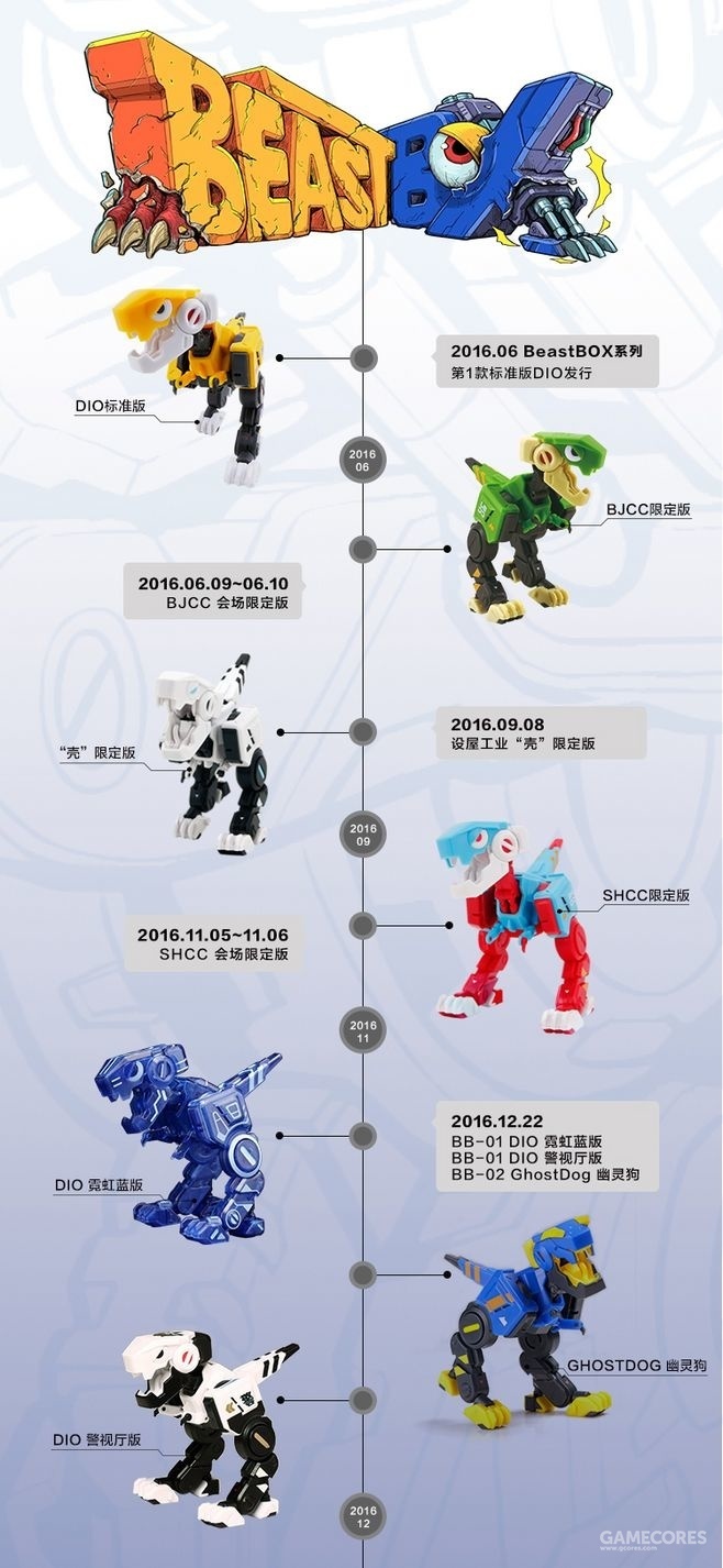 猛兽匣:第一篇之我是dio,你是jojo