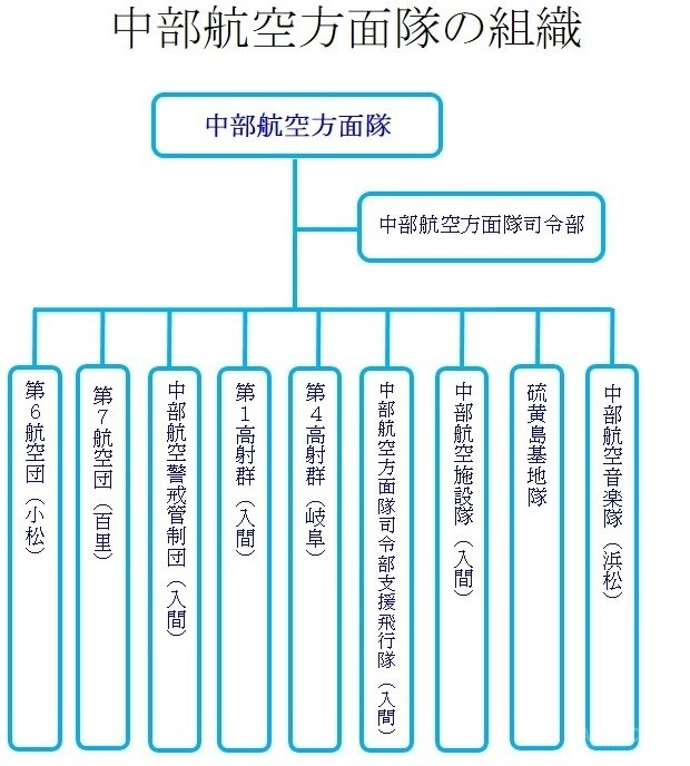  中部航空方面队