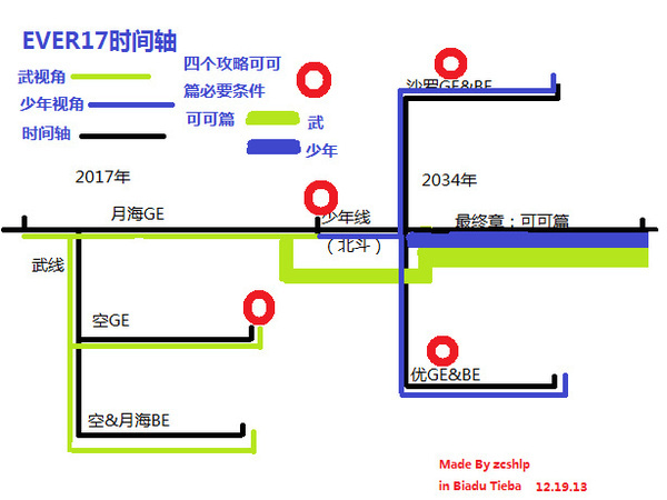 《ever17》：永恒时空的轮回 | 机核