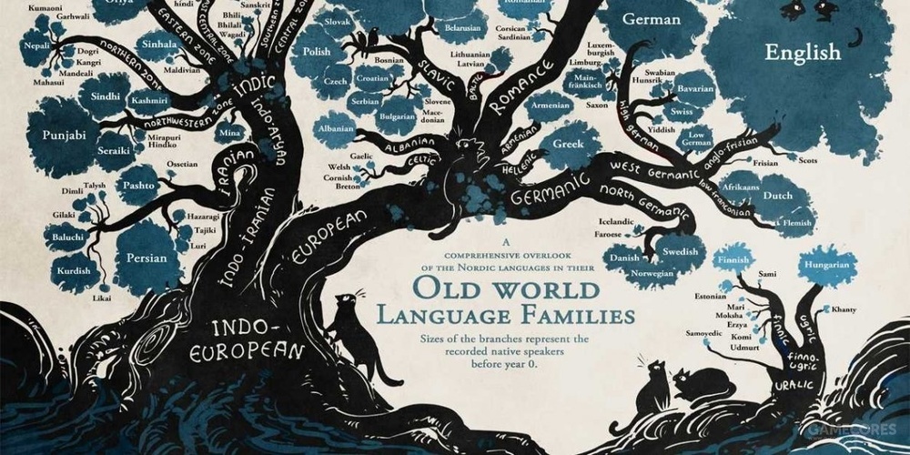   印欧语系族谱