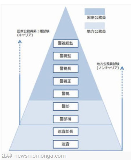 日剧和日漫里的警察角色们都混到了啥职称 每月能赚多少钱 茶馆 Acg里世界